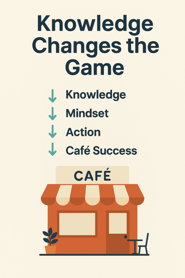 Infographic showing the phrase “Knowledge Changes the Game” with steps: Knowledge, Mindset, Action, Café Success, and an illustrated café storefront below.